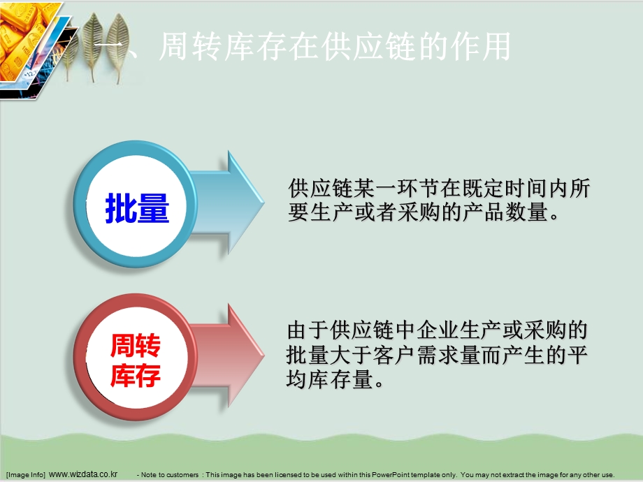 供应链应用培训课件.ppt_第3页