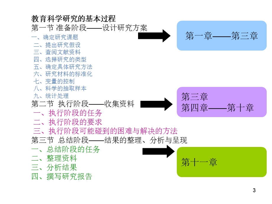 教育研究选题与设计课件.ppt_第3页