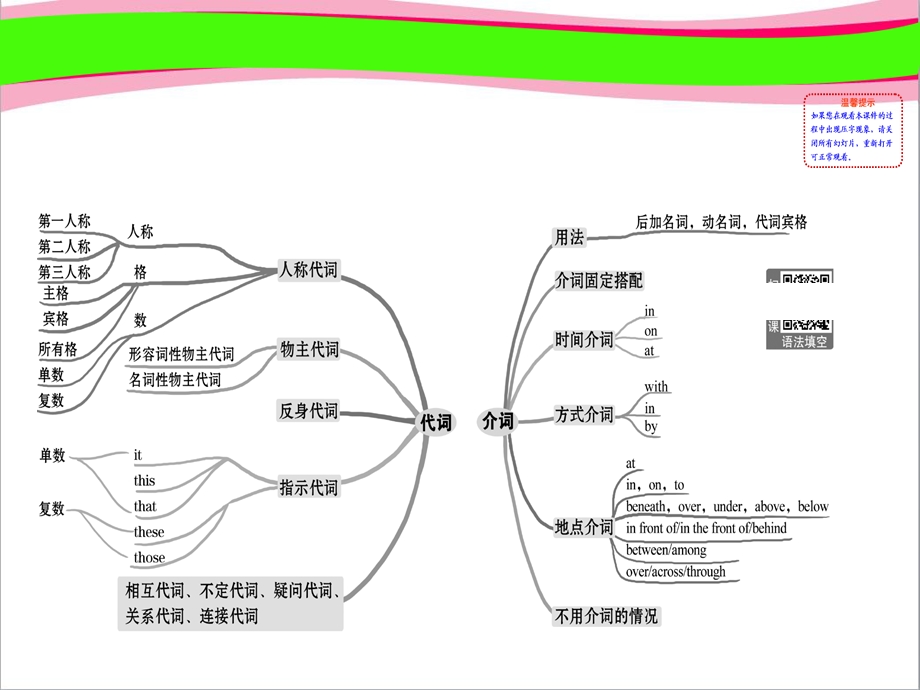 代词和介词 公开课一等奖ppt课件.ppt_第2页