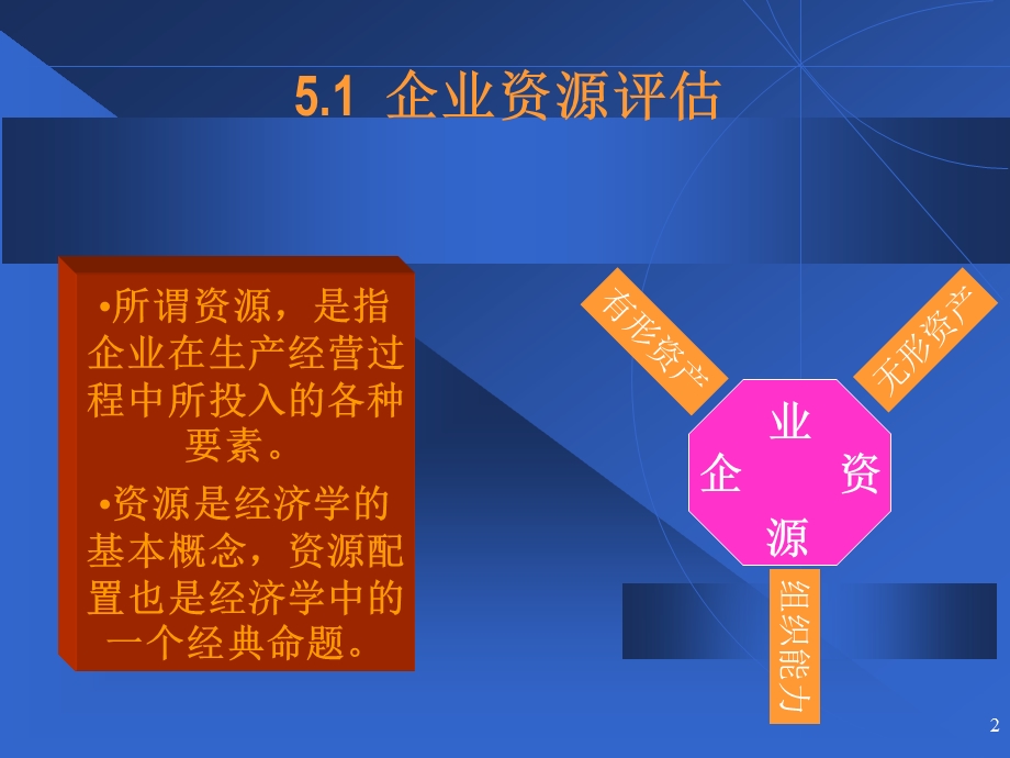 企业战略管理（第五部分能力分析）汇总课件.ppt_第2页