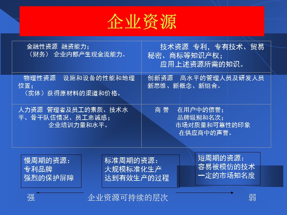 企业战略管理（第五部分能力分析）汇总课件.ppt_第3页