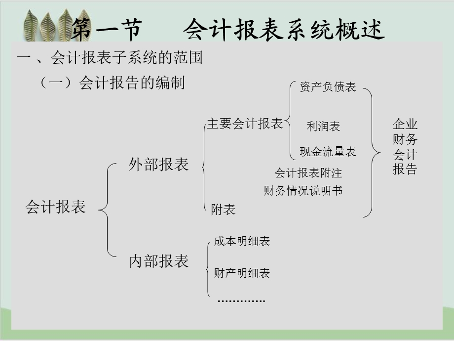 会计报表系统讲义课件.ppt_第2页