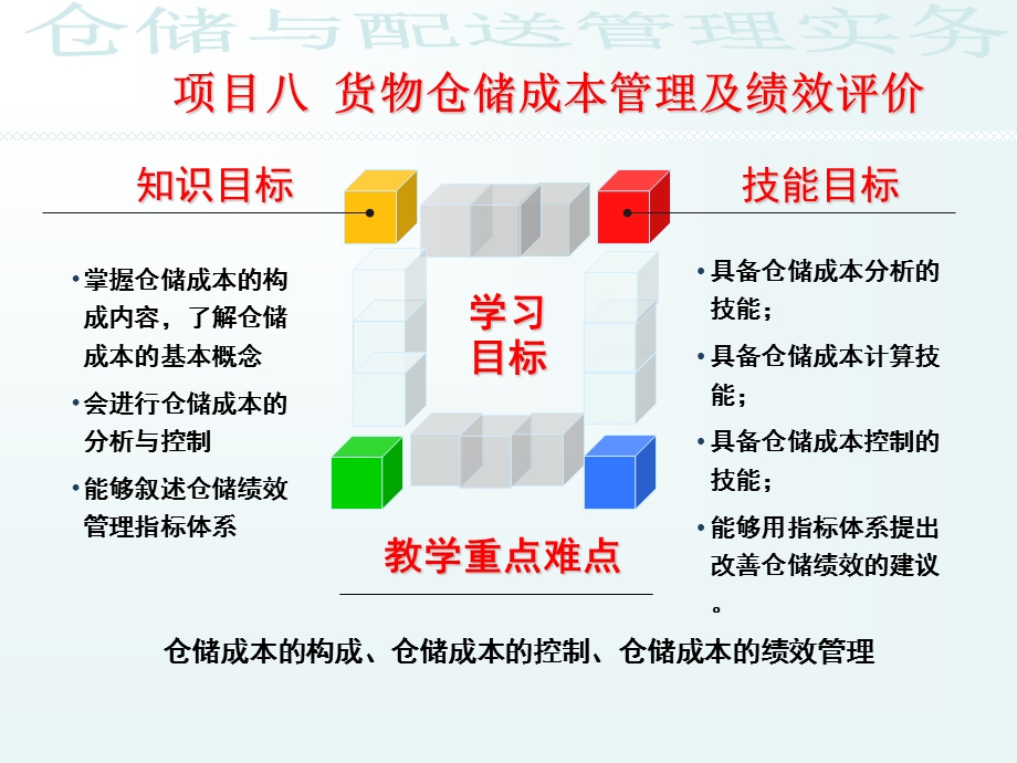 八货物仓储成本管理及绩效评价课件.ppt_第1页