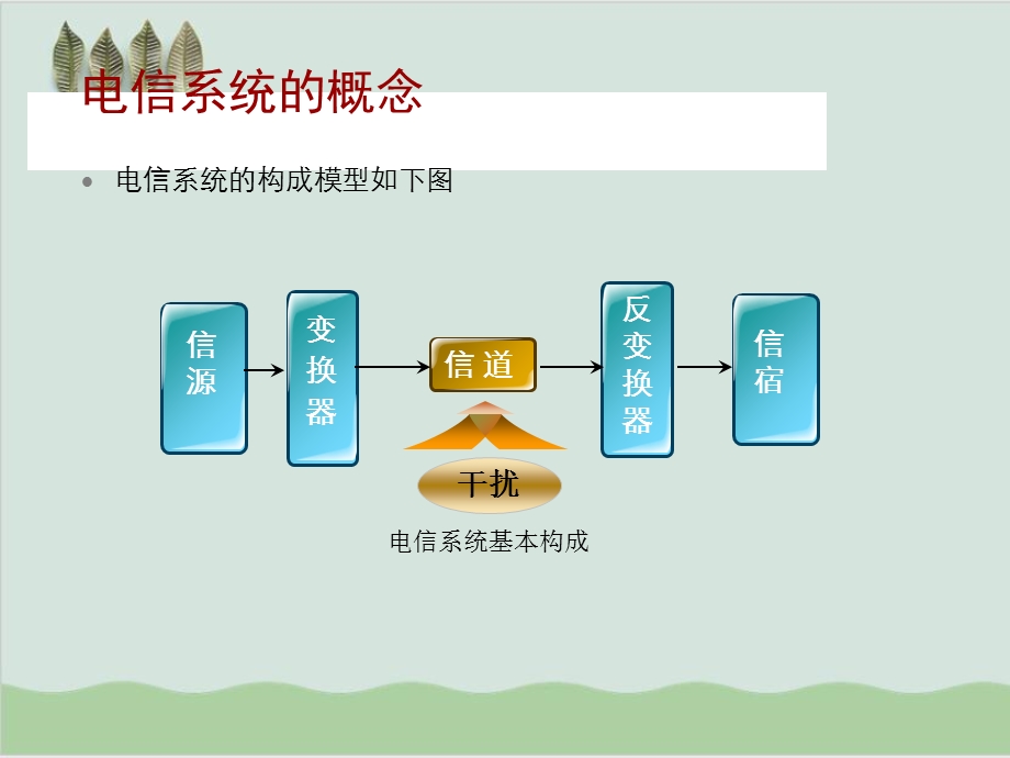 光传送网概述课件.ppt_第3页