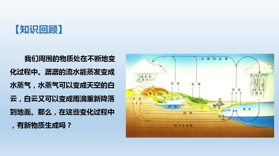 人教版九年级化学上册第一单元课题1物质的变化和性质ppt课件.pptx_第2页