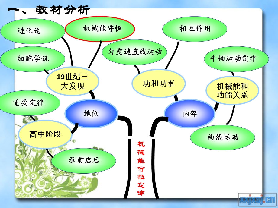 人教版高一物理必修二：7.3 功率 说课ppt课件.ppt_第3页