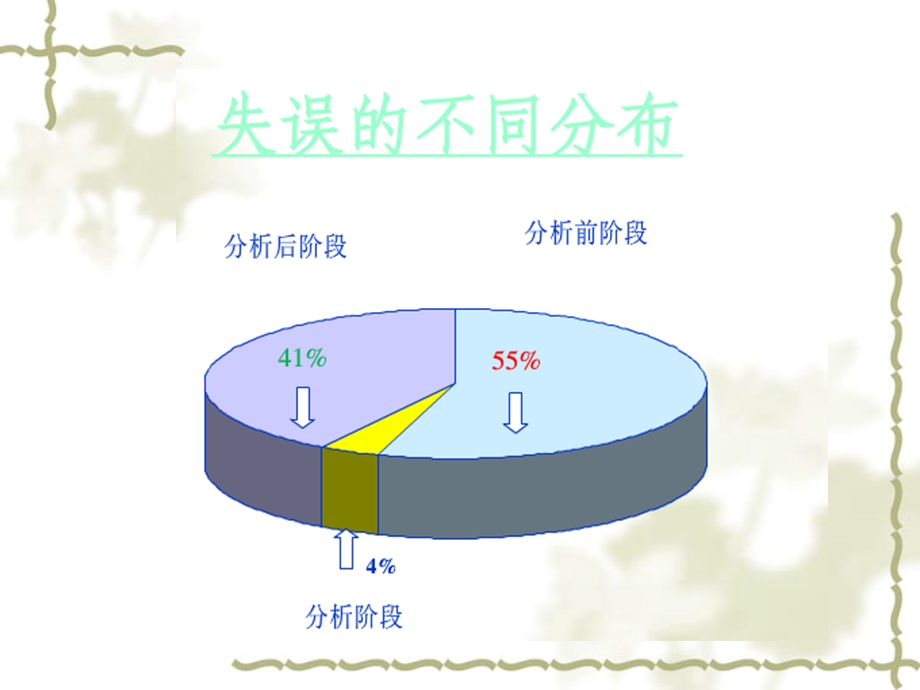 临床微生物标本采集规范课件.ppt_第3页