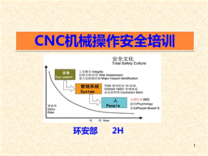 CNC机械操作安全培训课件.ppt