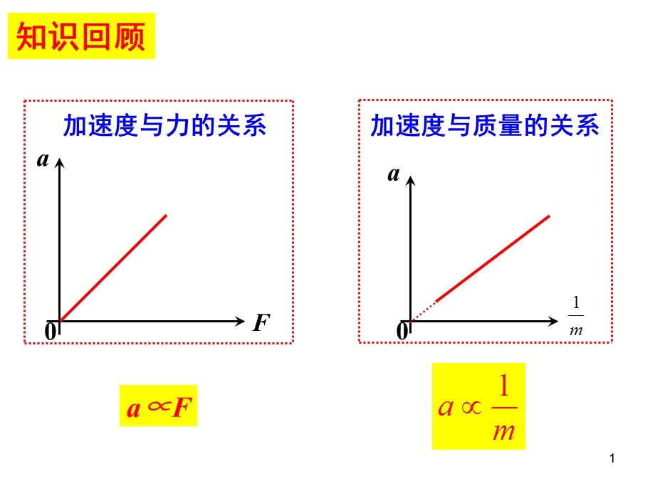 牛顿第二定律优秀完整公开课ppt课件.ppt_第1页