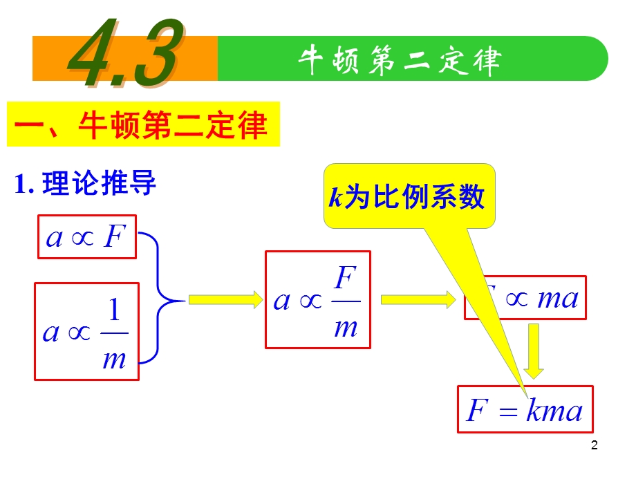 牛顿第二定律优秀完整公开课ppt课件.ppt_第2页