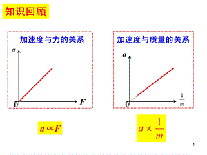 牛顿第二定律优秀完整公开课ppt课件.ppt