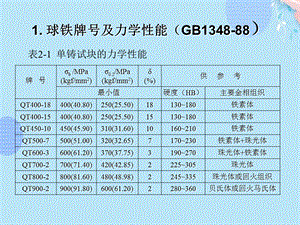 球铁的金相组织PPT资料课件.ppt