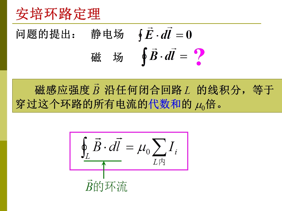 安培环路定理教程课件.ppt_第2页