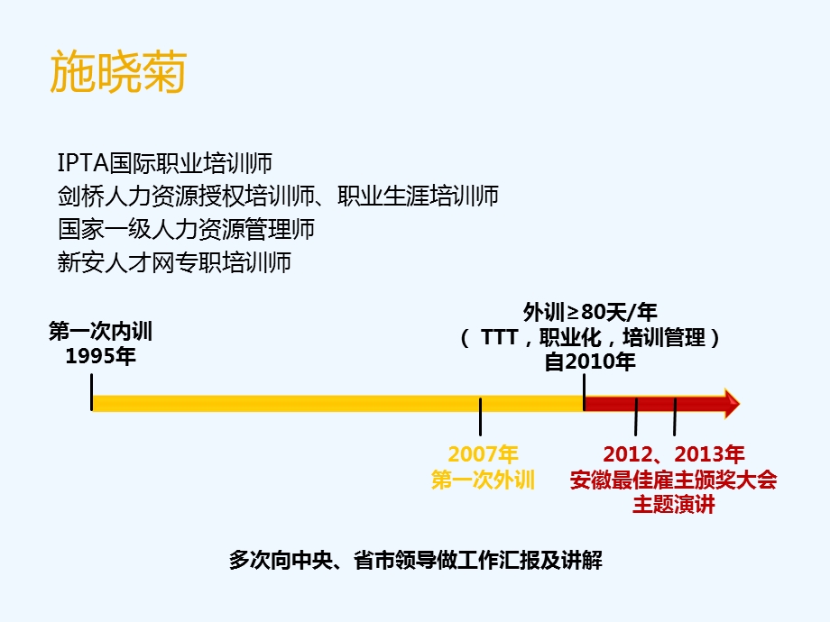 企业培训师实战训练课件.ppt_第2页