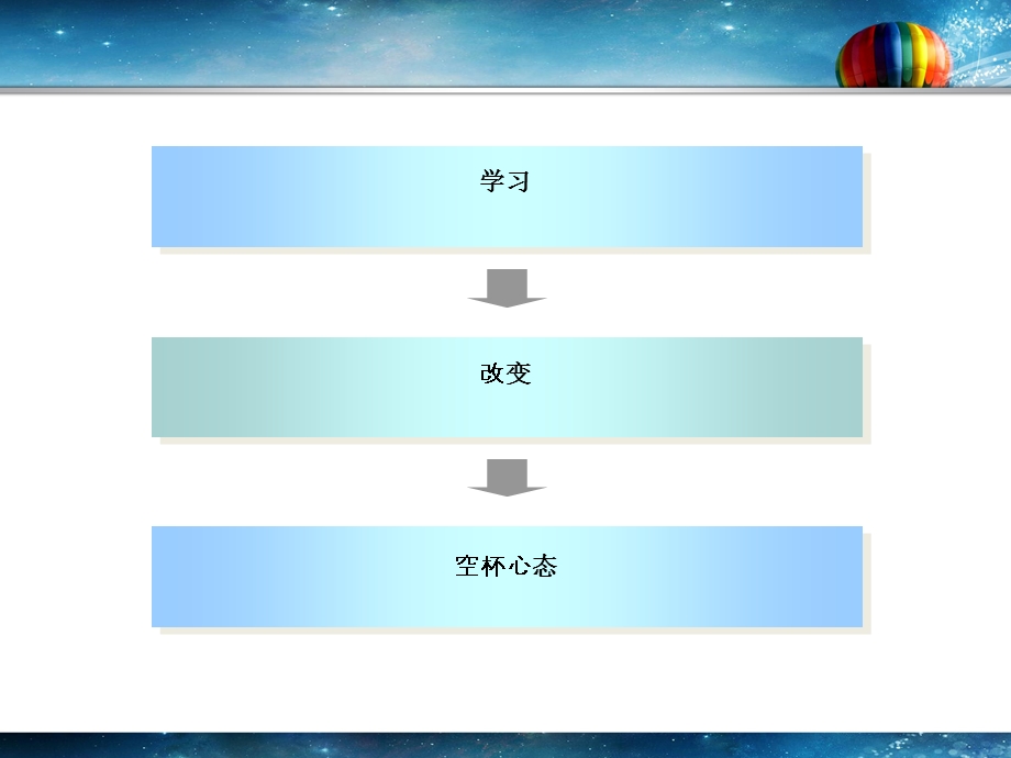 专业化招生系统行销秘籍维课件.ppt_第2页