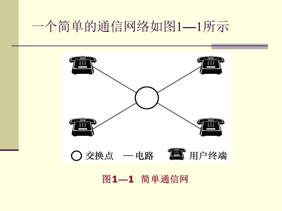 传输线路基础知识课件.ppt_第3页