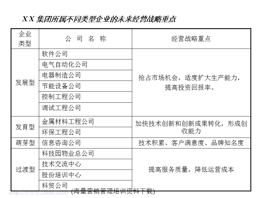 公司策略目标的确定与分解课件.ppt_第2页