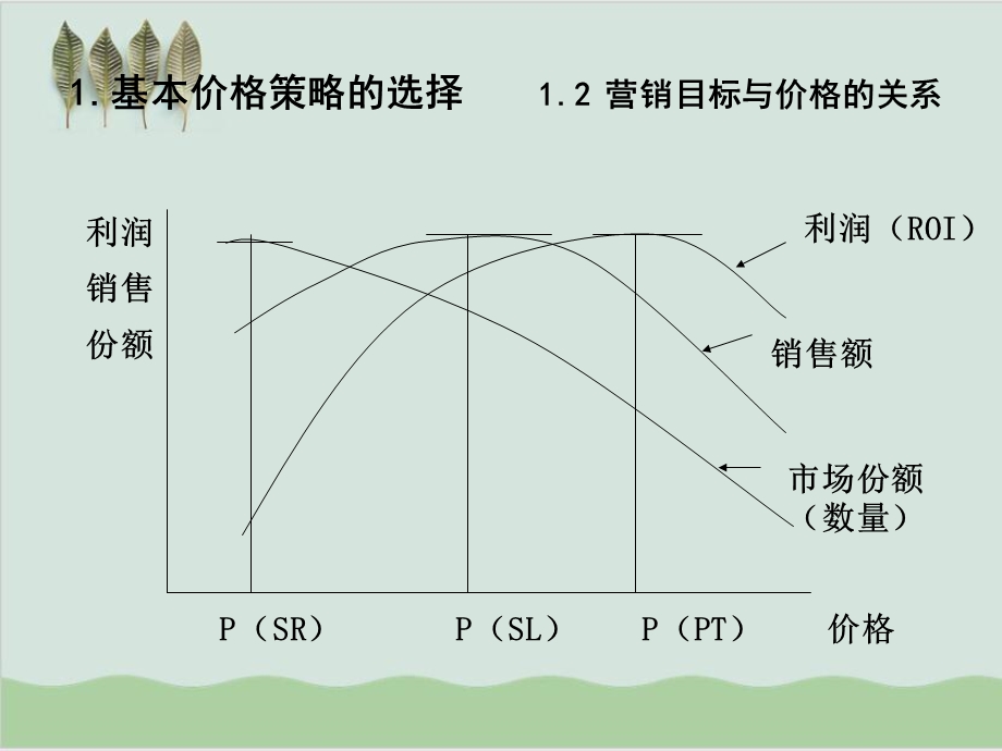 价格策略讲义课件.ppt_第3页