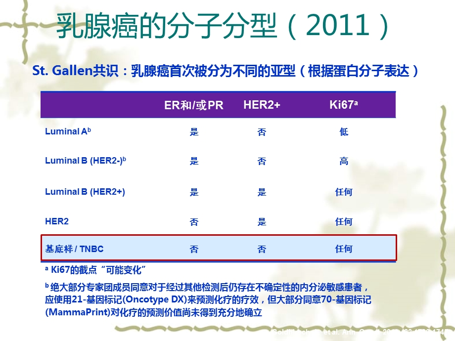 三阴性乳腺癌的分子分型课件.pptx_第3页