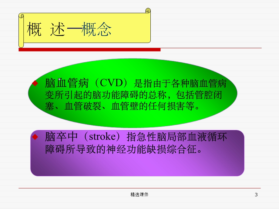 内科脑血管疾病课件.ppt_第3页