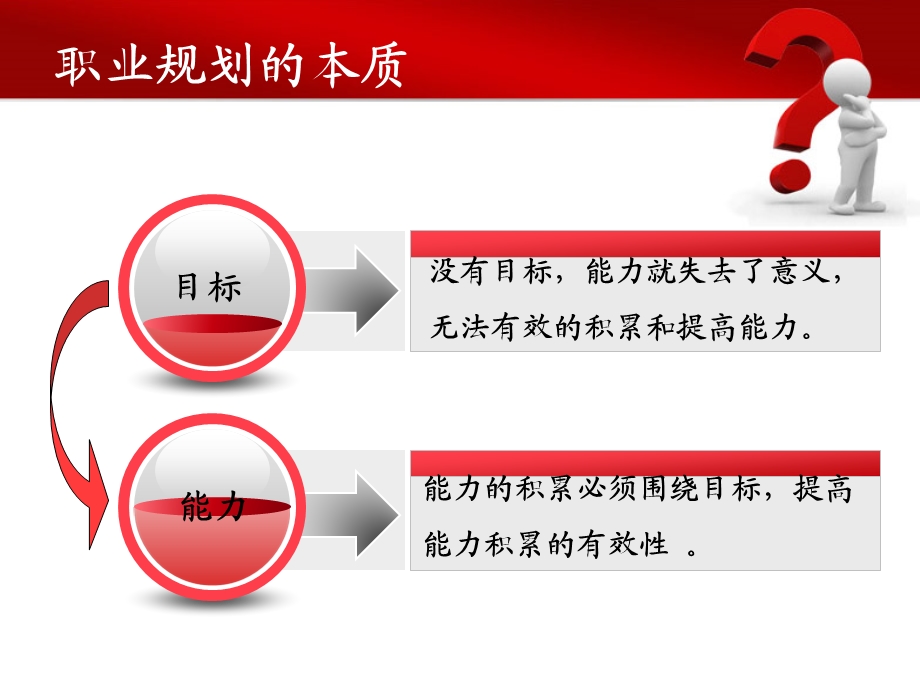 大学生职业生涯规划案例分析课件.ppt_第2页