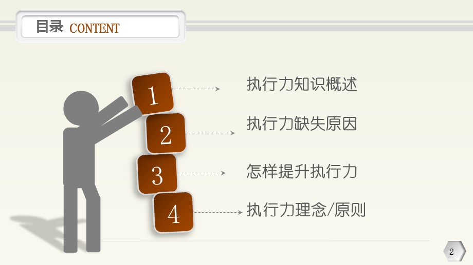 公司执行力ppt课件.pptx_第2页