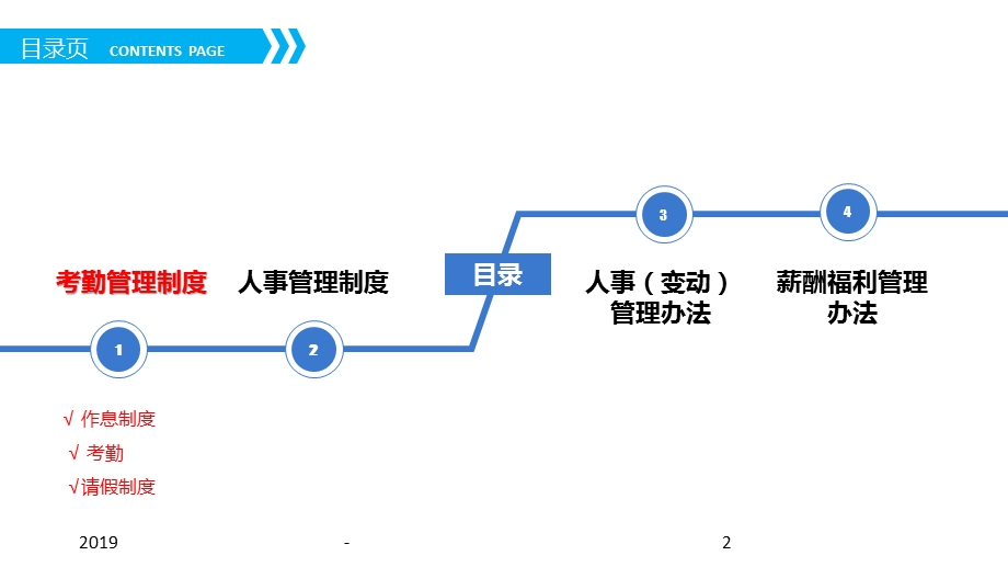 人事管理制度培训有内容课件.pptx_第2页