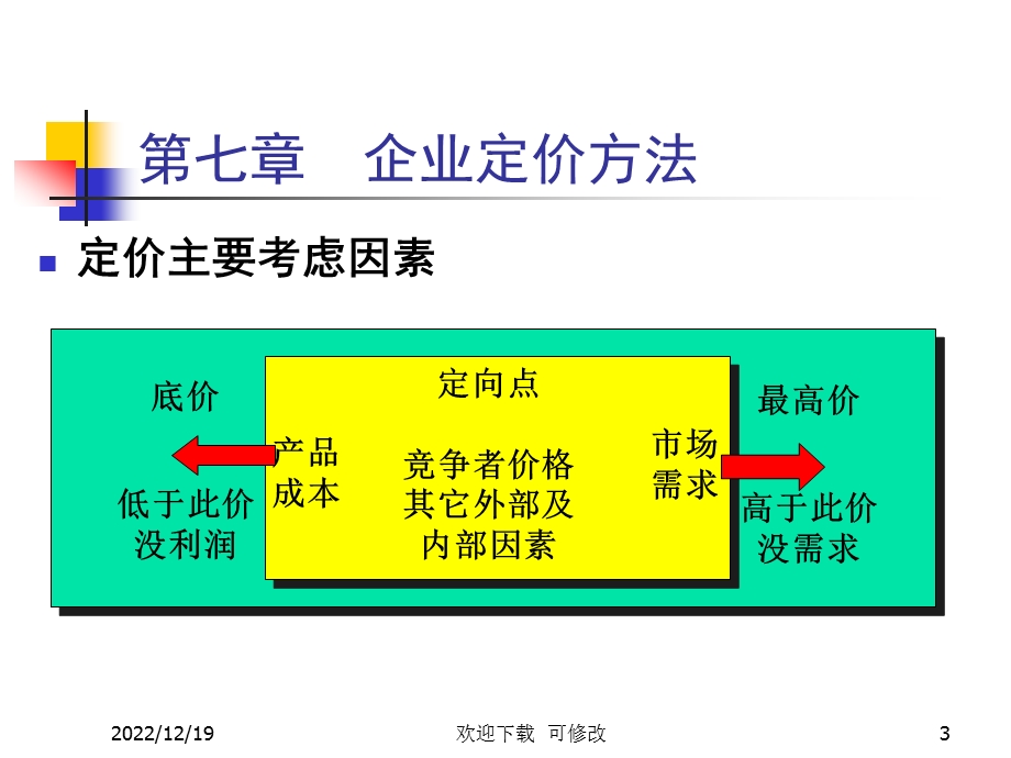 企业定价方法课件.ppt_第3页