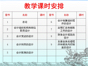 企业会计制度设计理论与案例分析6会计核算组织程序的设计精品课件.pptx