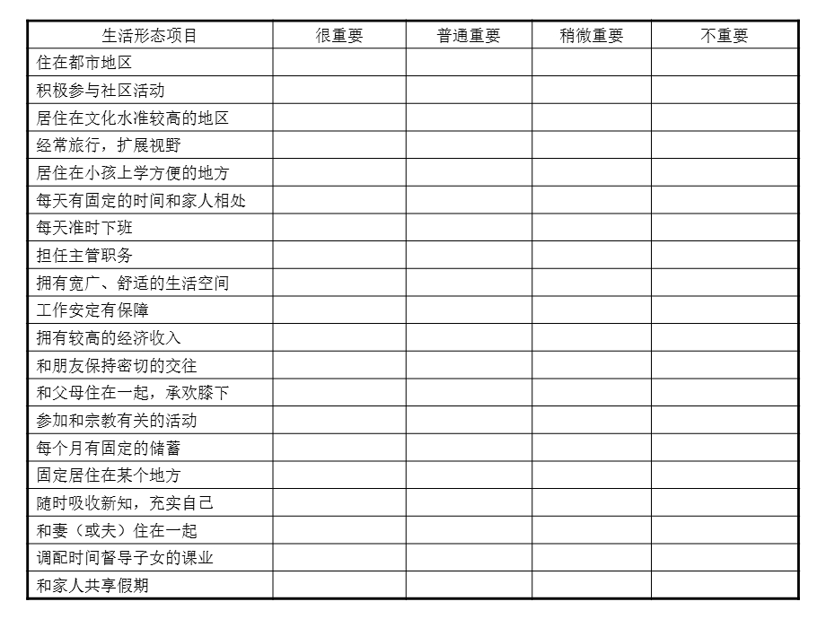 人生职业生涯规划设计工具课件.ppt_第3页