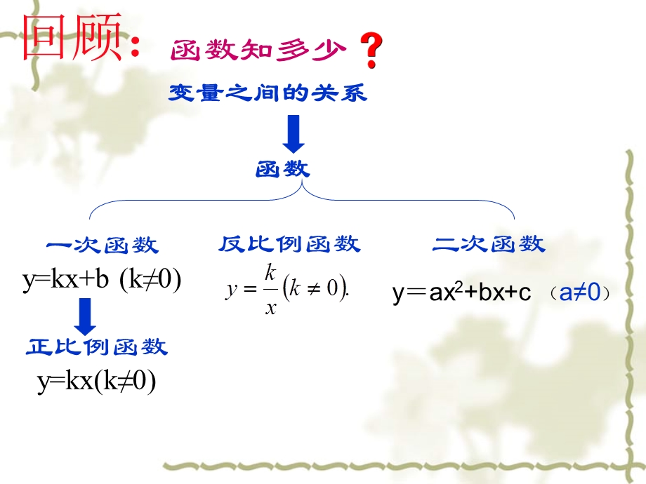 二次函数的性质课件.ppt_第3页