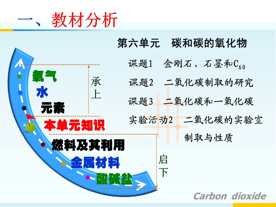 最新人教版化学《二氧化碳》市说课一等奖ppt课件.ppt_第2页