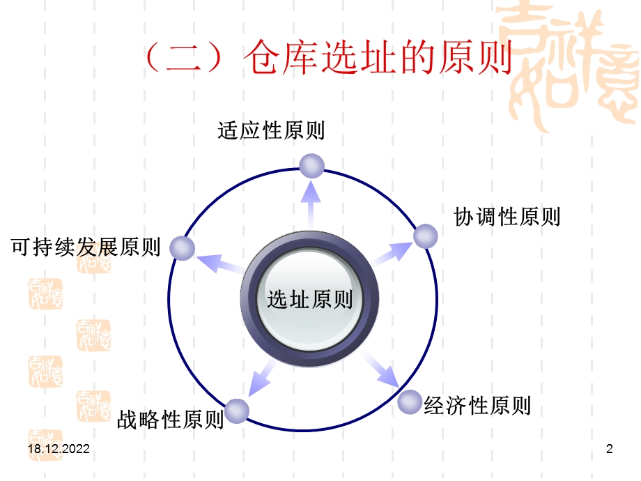 仓库设施规划课件.ppt_第2页