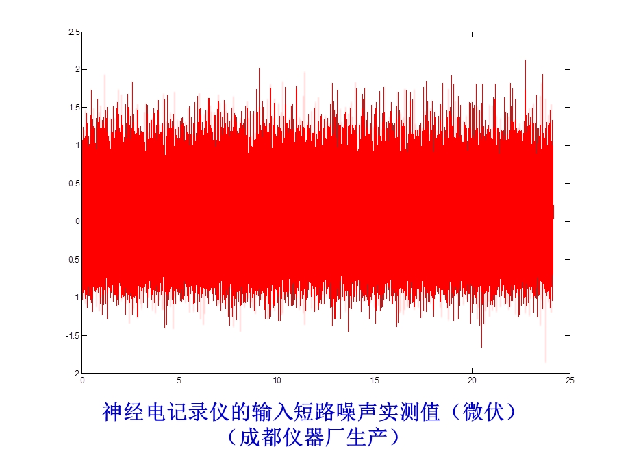 噪声的特点及低噪声设计汇总课件.ppt_第1页