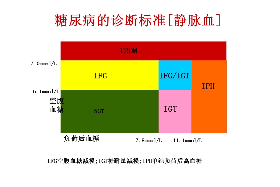 冠心病合并糖尿病患者的血糖控制课件.ppt_第2页