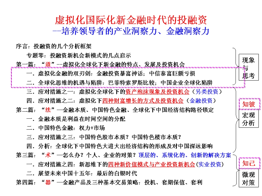 本科虚拟化全球化的思维资产泡沫现象及另类投资资料课件.ppt_第2页