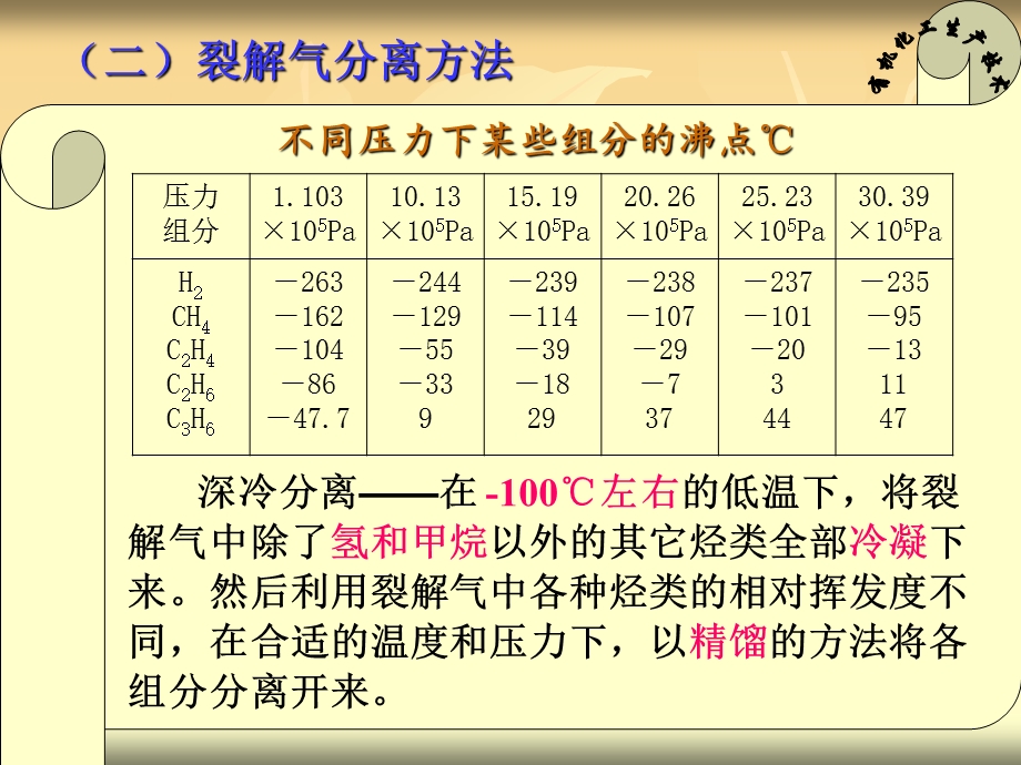 乙烯的生产 深冷分离课件.ppt_第3页