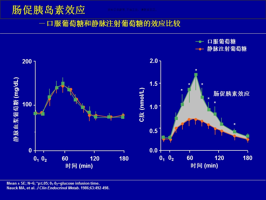 二型糖尿病治疗的新靶点课件.ppt_第1页