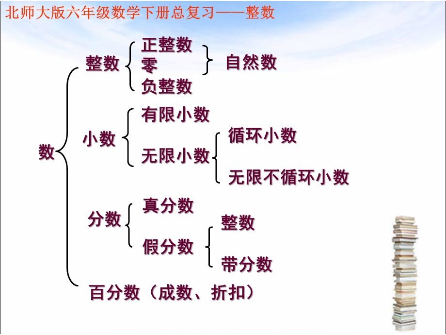 六年级下册数学ppt课件 总复习《数与代数整数》北师大版.ppt_第2页