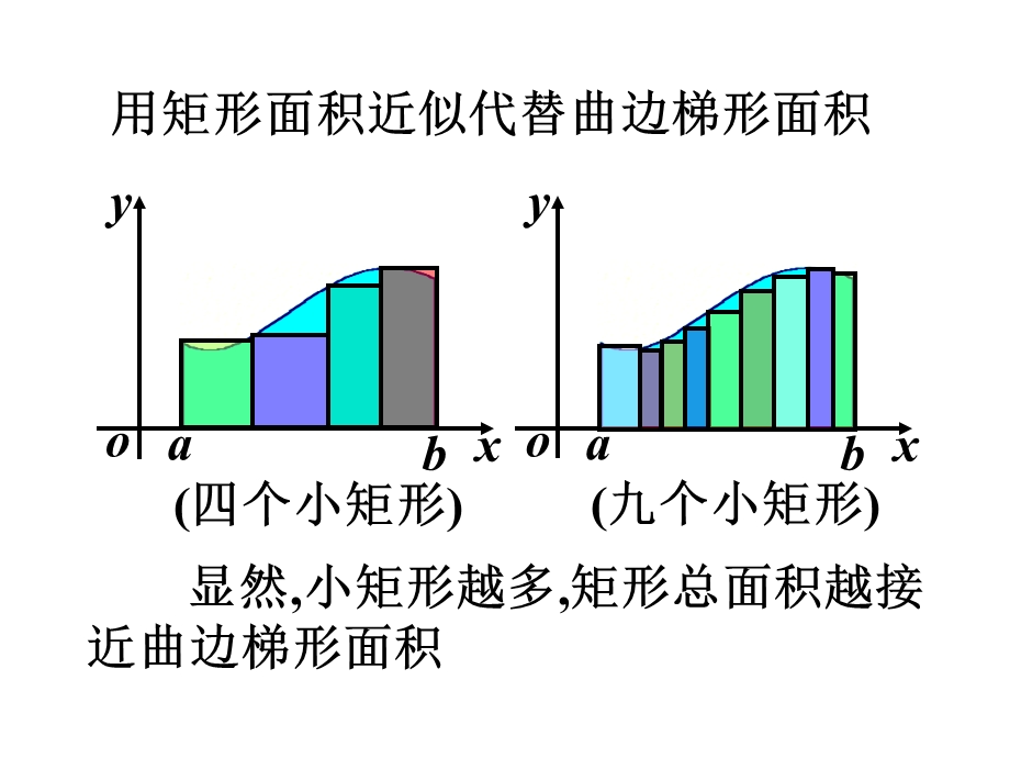 特殊和式的极限定积分的概念课件.ppt_第3页