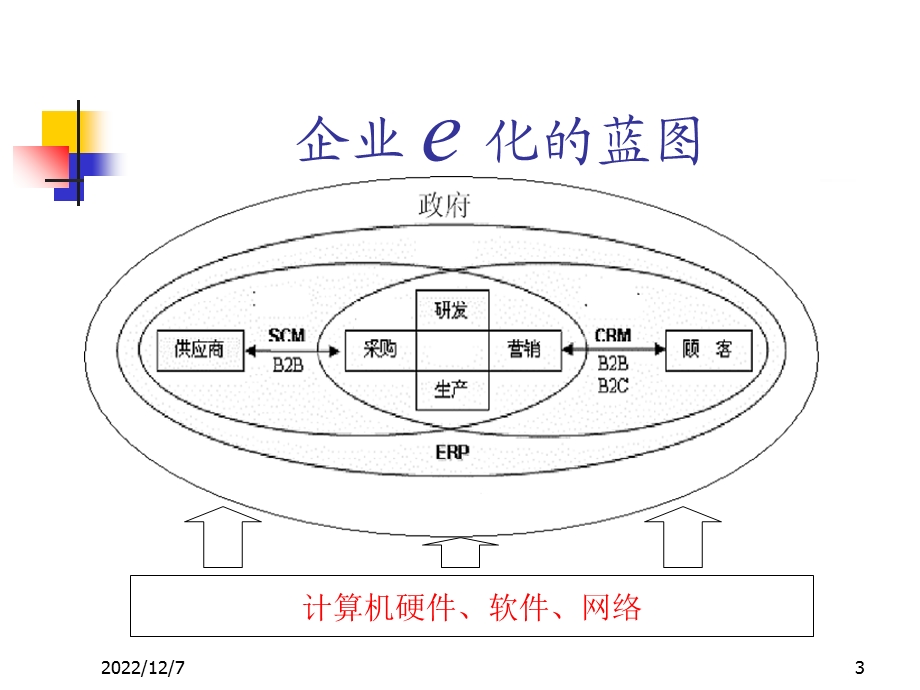 信息系统的技术基础架构课件.ppt_第3页