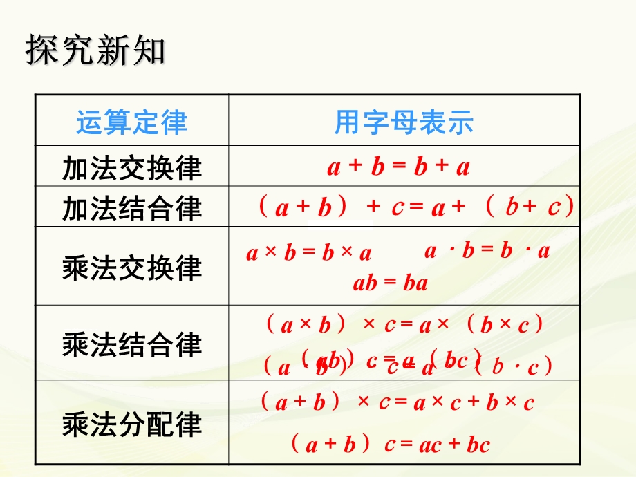 人教版数学五年级上册第五单元用字母表示数例课件.ppt_第3页