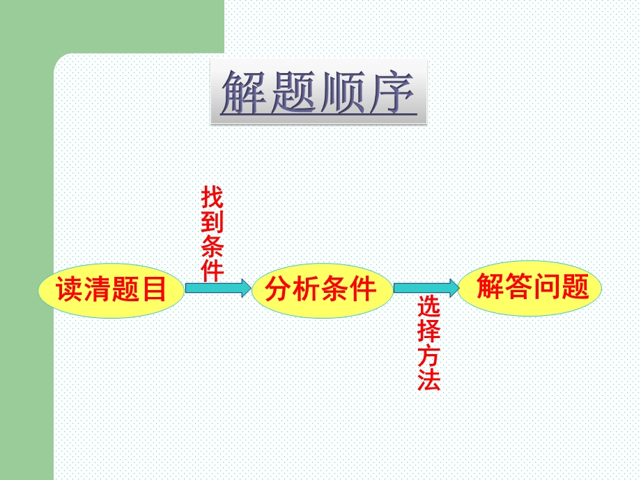 三年级上册解决问题的策略(二)课件.ppt_第3页