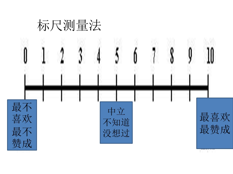 初中心理健康 安安的故事教学ppt课件设计.ppt_第3页