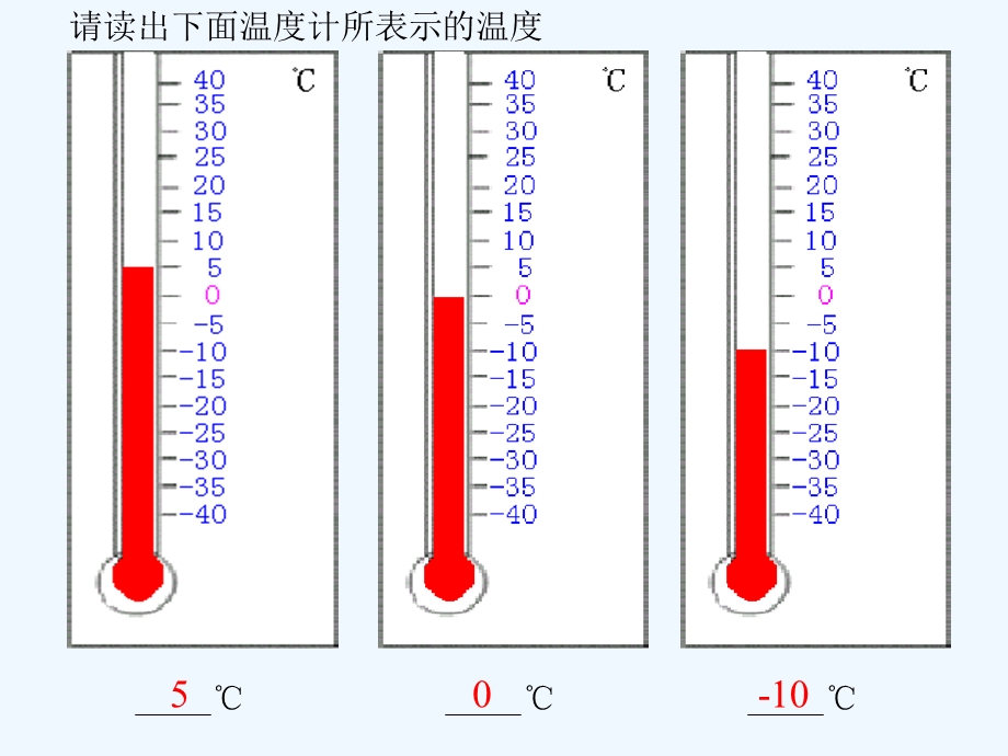 数轴的概念及特性课件.ppt_第3页