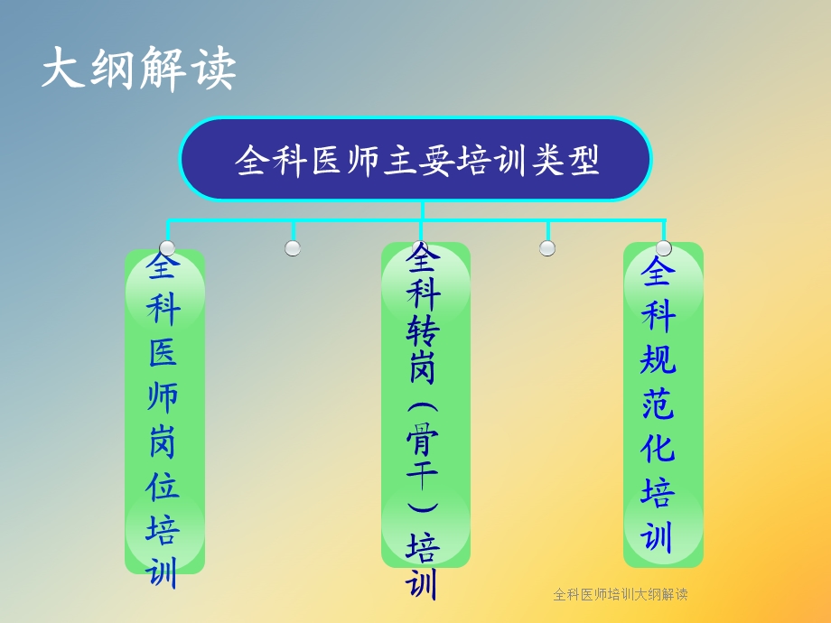 全科医师培训大纲解读课件.ppt_第2页