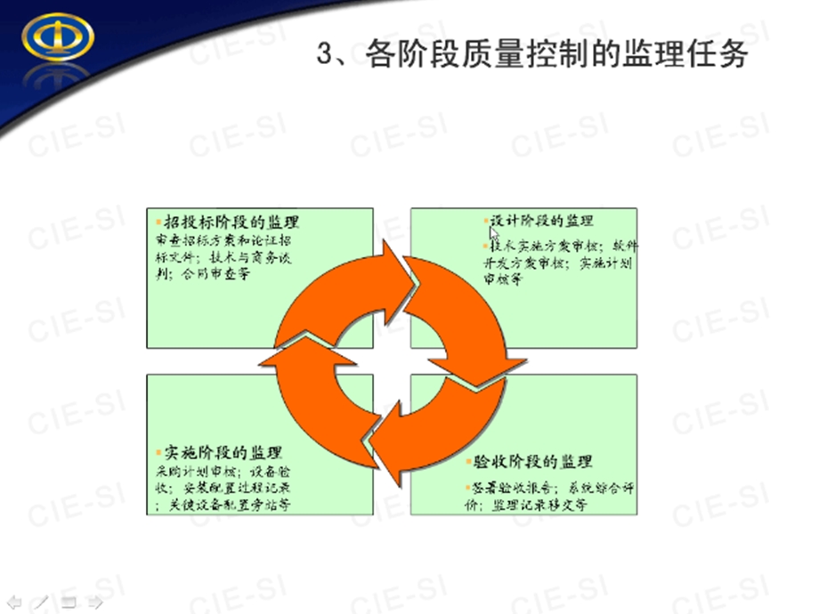 信息系统工程监理内容简介下课件.pptx_第2页