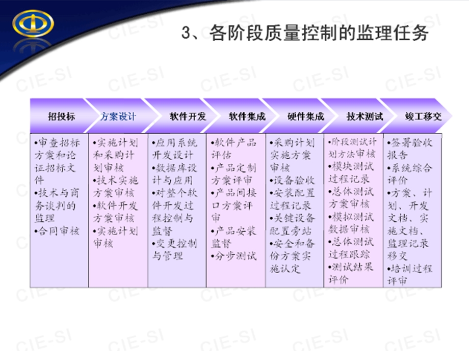 信息系统工程监理内容简介下课件.pptx_第3页