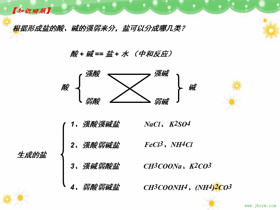 《盐类的水解》全部课件.ppt_第2页