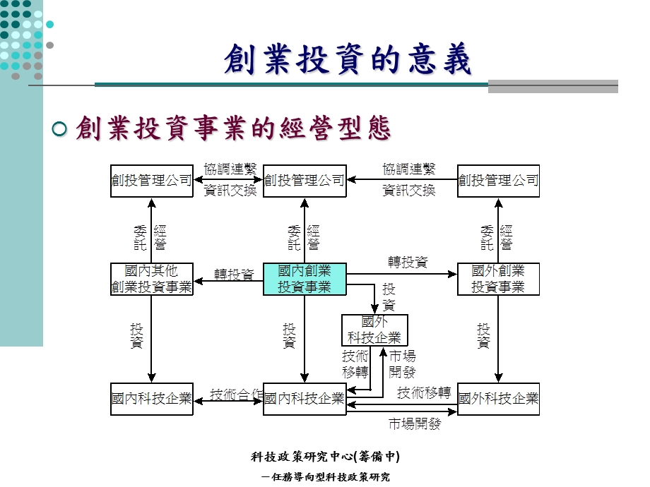 创业投资概要课件.ppt_第3页